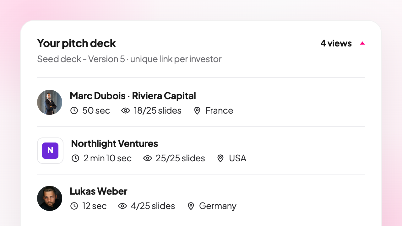 OpenVC pitch deck tracking with per-investor view analytics