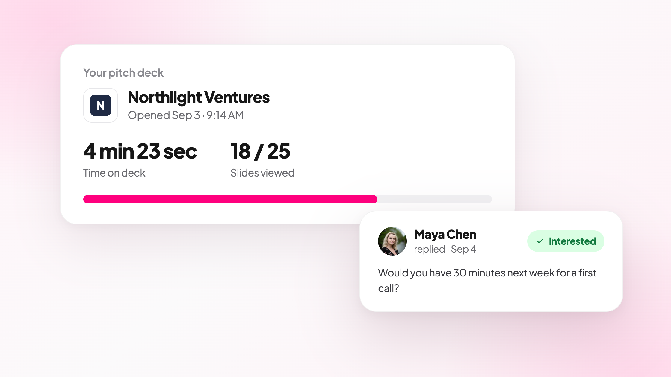 OpenVC deck tracking: Northlight Ventures spent 4 minutes 23 seconds on 18 of 25 slides, and Maya Chen replied Interested