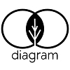 Diagram Capital Logo