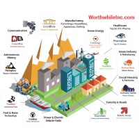 Worthwhile Industries Campuses Logo