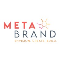 MetaBrand Capital Logo