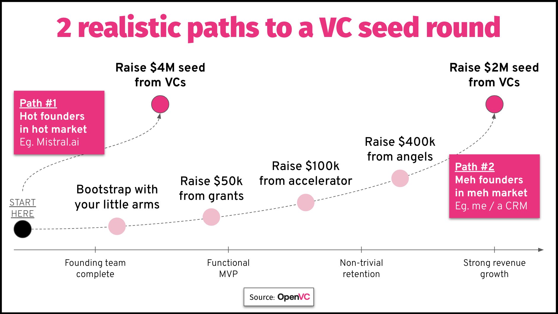 Fundraising 101: How To Win Your First Round
