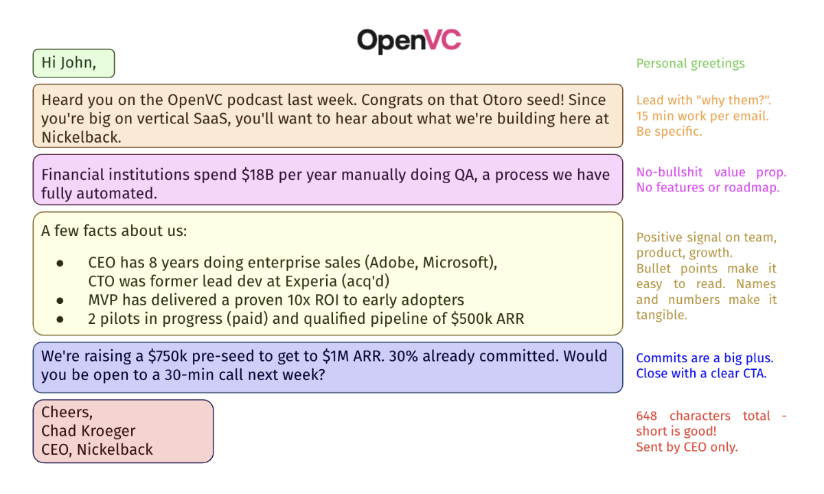 How to raise with cold emails
