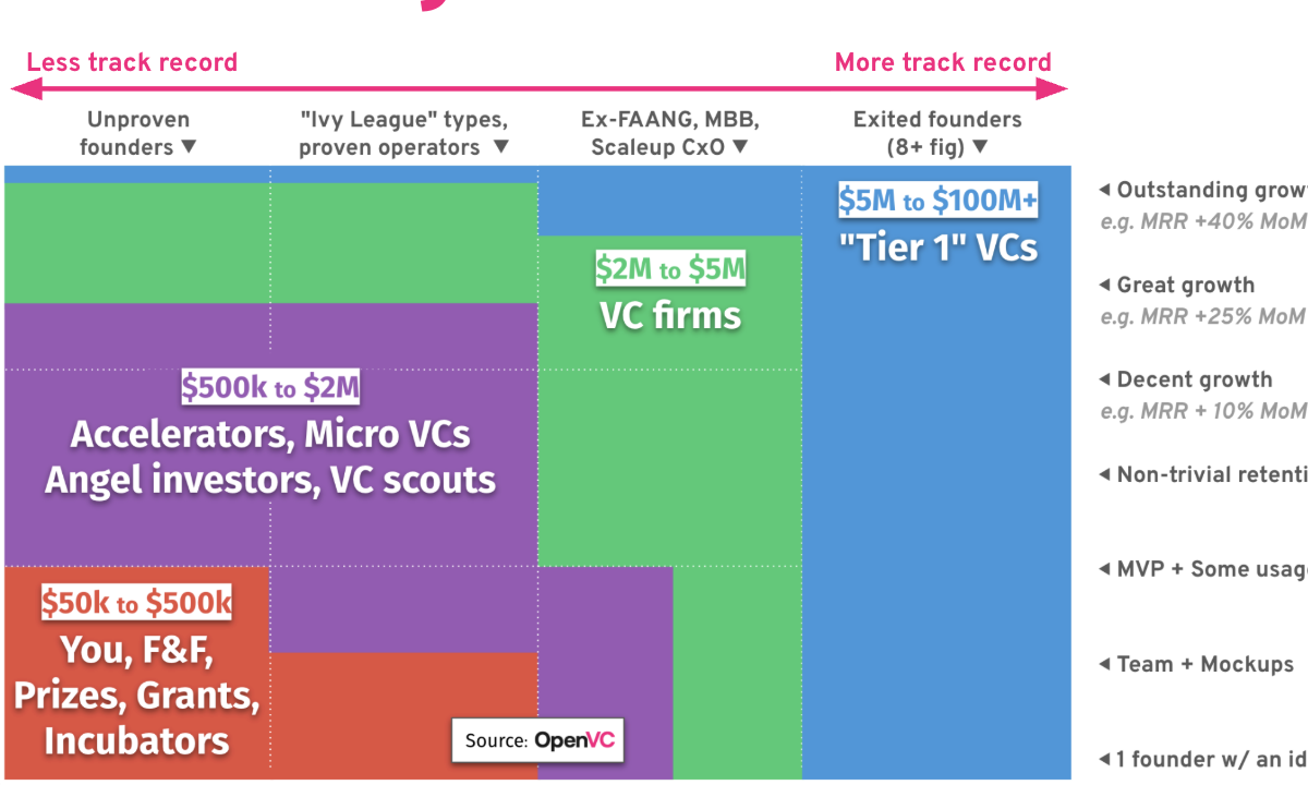 Valuation & legal for startups